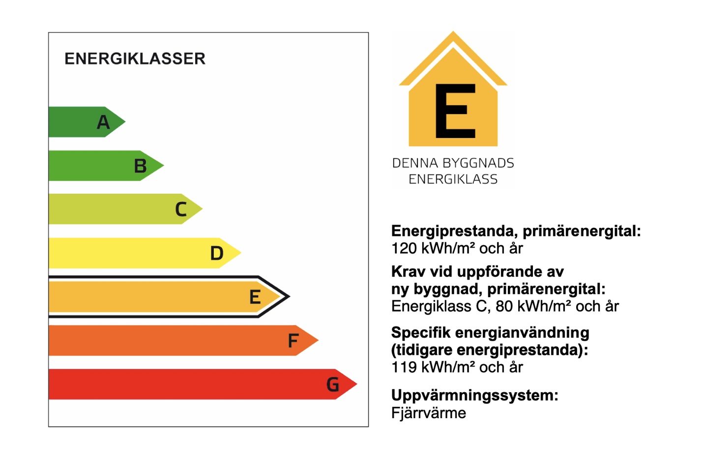 Energy declaration example by boverket in Sweden.