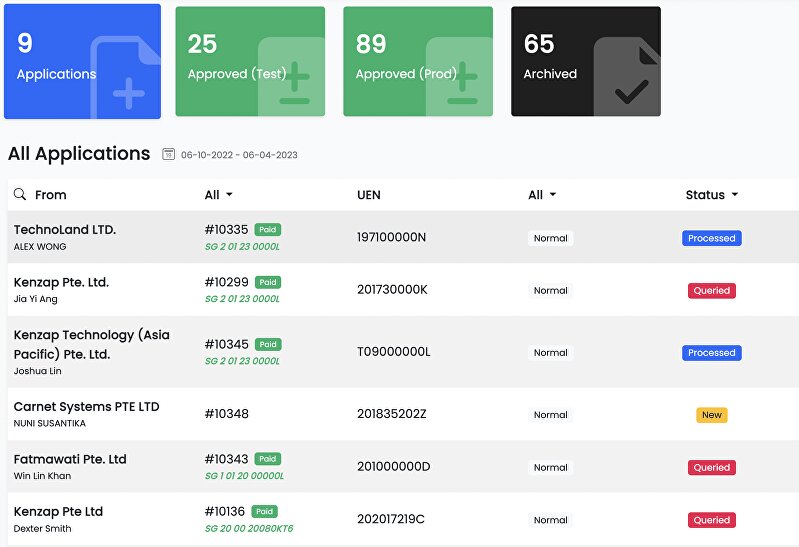 E-ATA Carnet system, chamber's dashboard